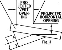projected length and width of opening